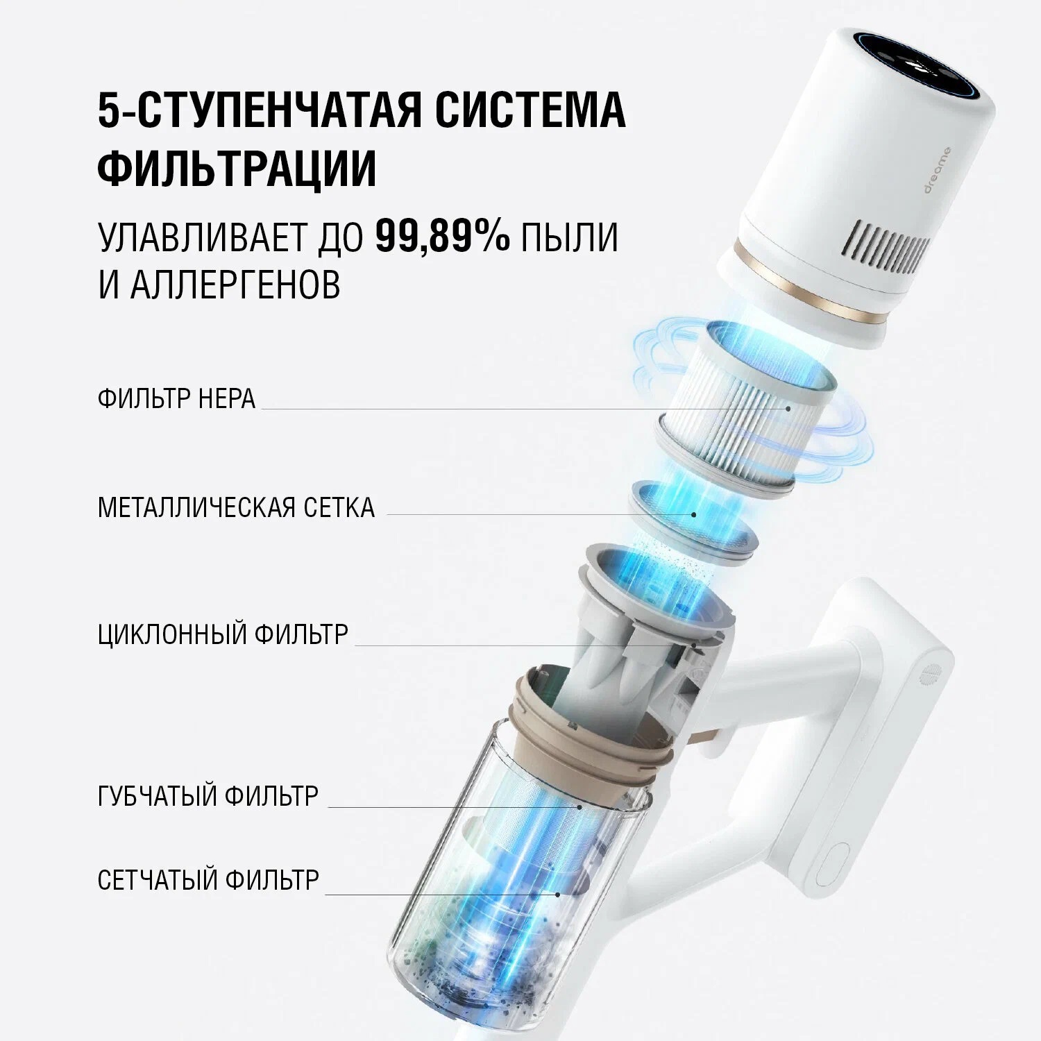 Ручной пылесос Xiaomi Dreame cordless stick vacuum U20 VPV11A