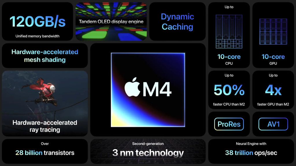 Apple M4 производительность