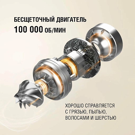 Ручной пылесос Xiaomi Dreame cordless stick vacuum U20